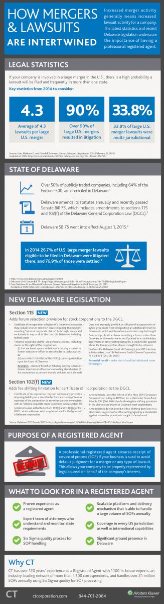 Registered Agent Infographic showing how mergers and lawsuits are intertwined